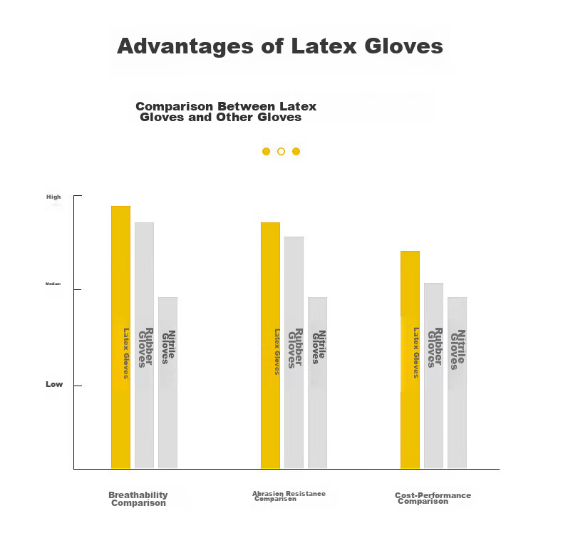 Nanyang Fleece-Lined Latex Gloves 80g Waterproof Chemical Resistant Oil Resistant Wear-Resistant Work Gloves Property Maintenance (Min Order 3 Pairs) Thickened Fleece Lining S/Small Size*1 Pair Red 7
