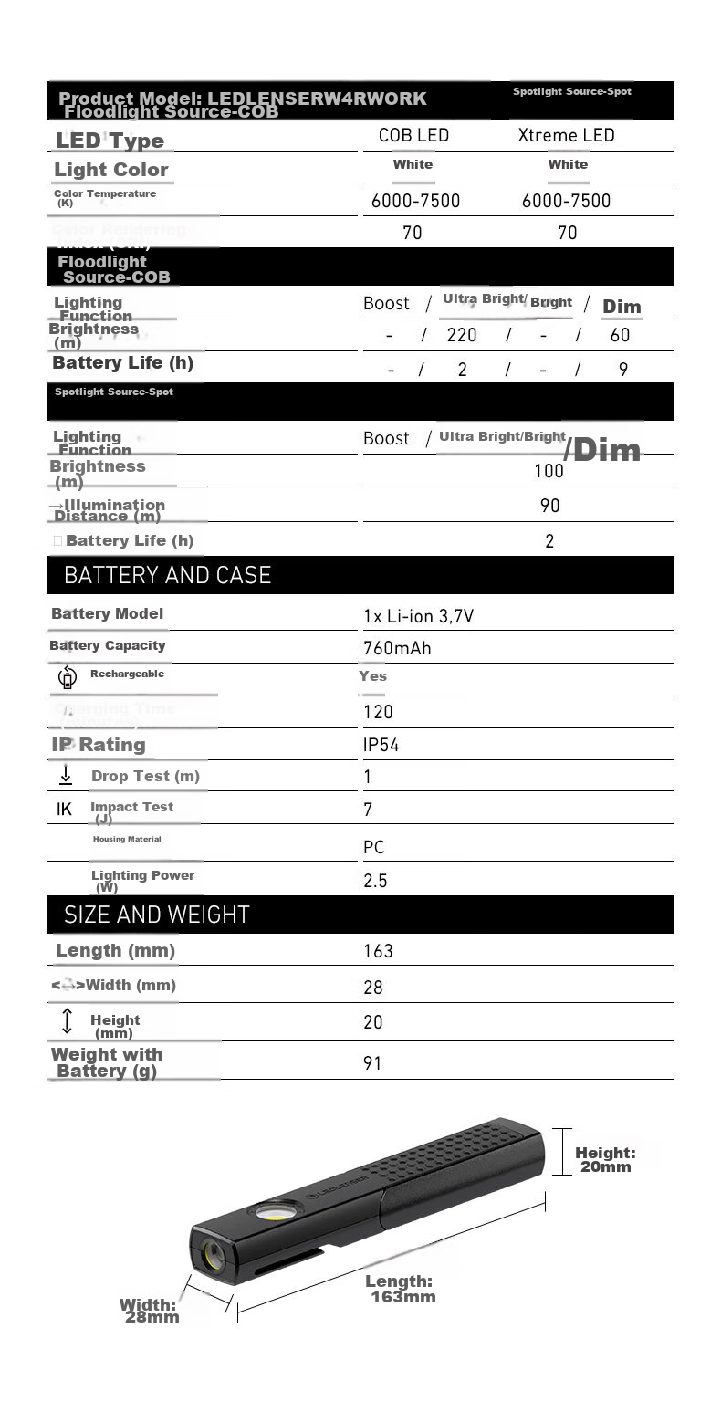 LED LENSER German High-Intensity Flashlight W4R with Dual Light Sources, Magnetic Pen Light, Work Light for Auto Repair, Outdoor Equipment 14
