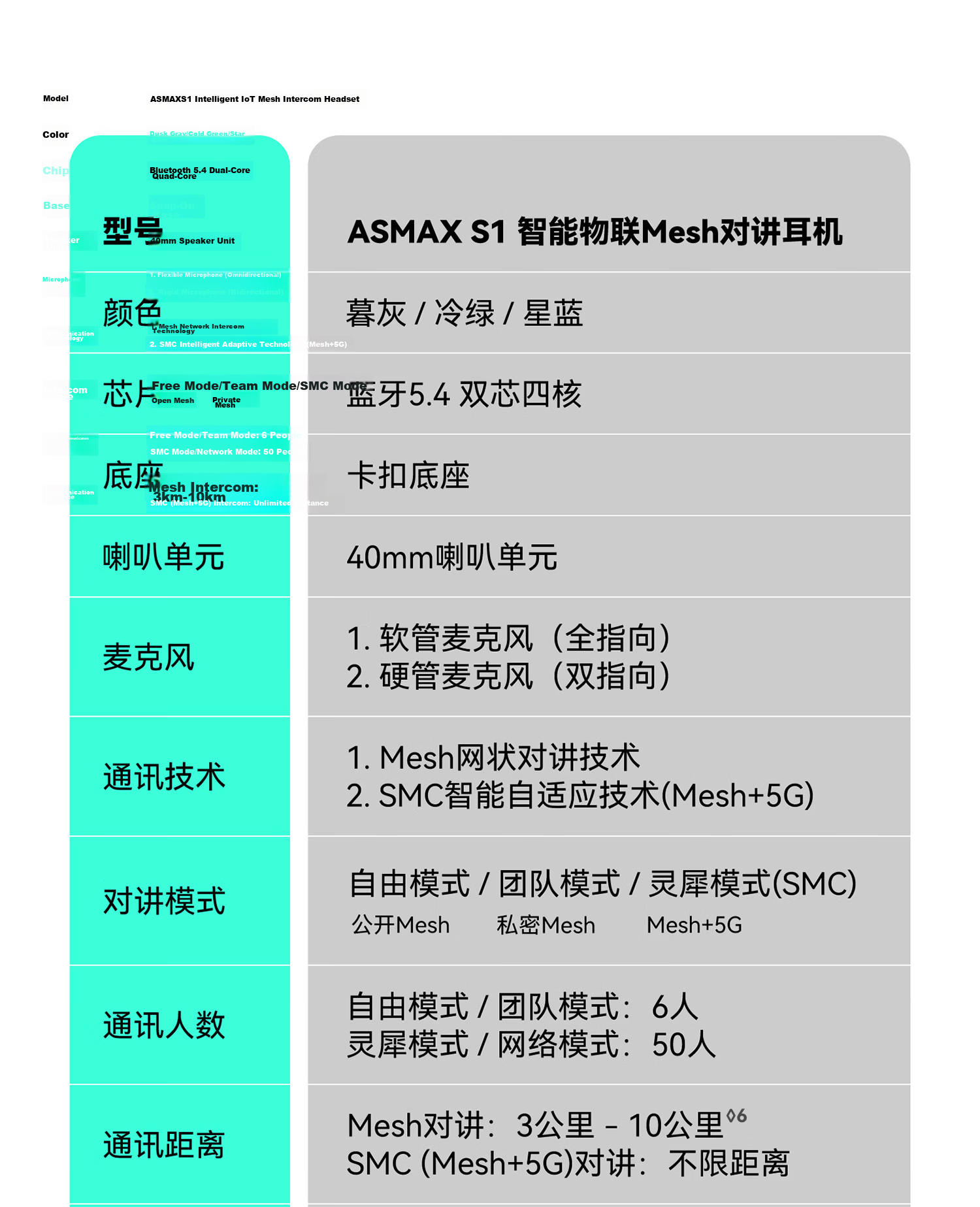 ASMAX S1 Bluetooth Helmet Headset Motorcycle Riding Dedicated High-End Noise-Cancelling Professional Full-Face Built-in Max 12