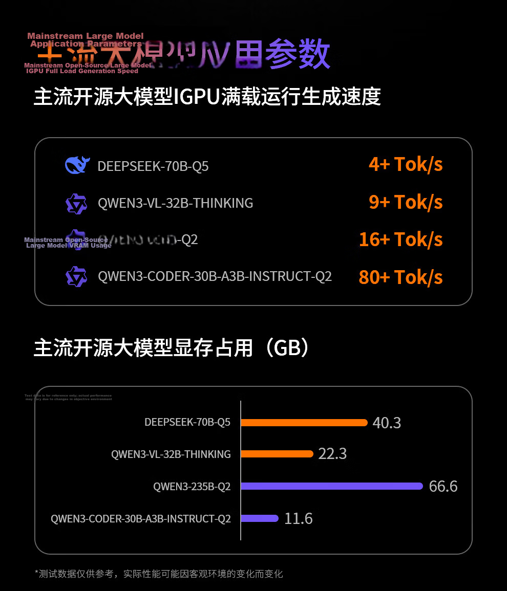 Panray YO2 AMD AI Max+395 128GB+2TB Mini Workstation Desktop Computer OpenClaw Deployment Crawfish 6