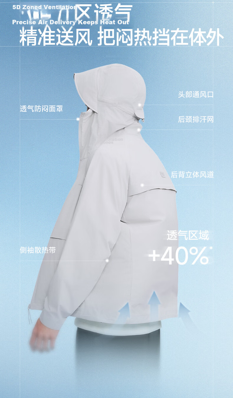 Meilicheng Hou Minghao Style Men's Loose Slim Fit Versatile Casual Puff Hooded Sun Protection Jacket WFS001 13