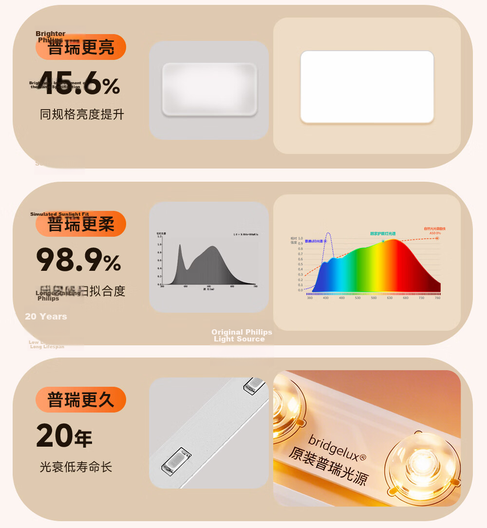 GUJIA LED Ceiling Light, Simple Cream Style, for Living Room And Bedroom, Eye Protection, Puri Light Source, Round-Shaped - Three Colors [Installation Included] 17