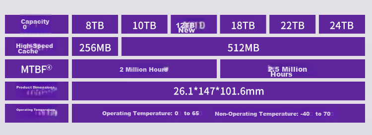 Western Digital 8TB Surveillance Hard Drive WD Purple Pro SATA 7200RPM 256MB CMR Vertical AI Technology 3.5-inch WD8002PURP 8