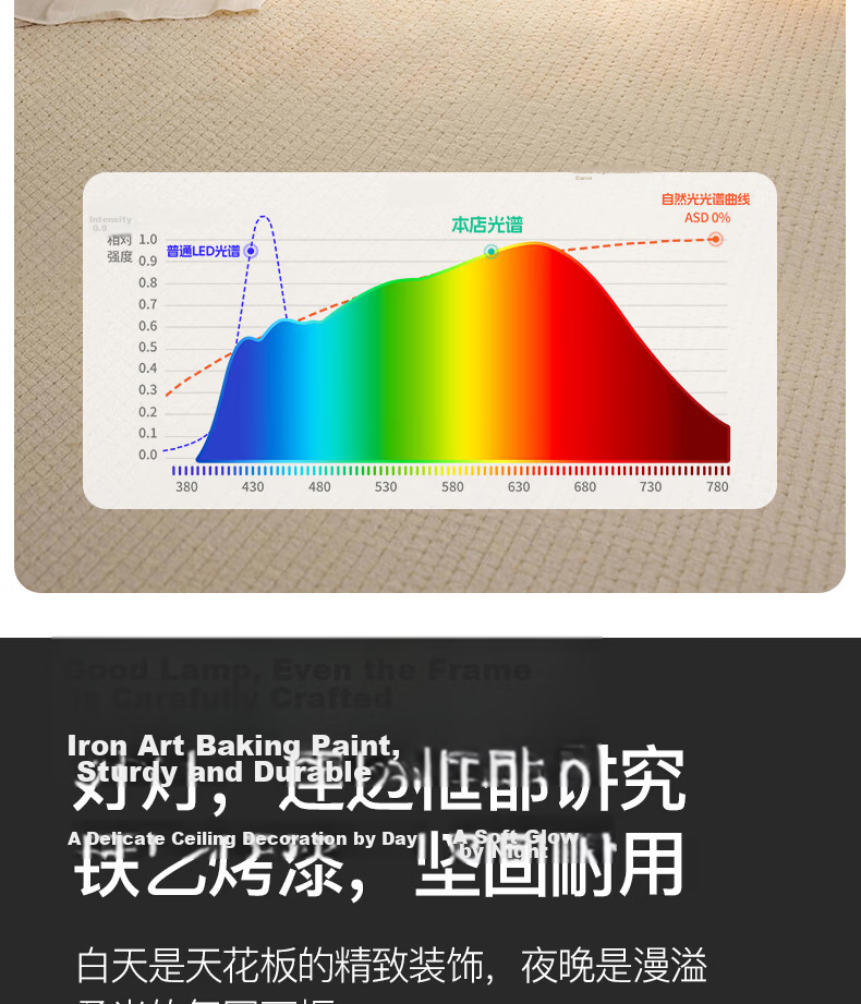 Lvyuan Bedroom Light 2026 New Model LED Ceiling Light Eye Protection Modern Simple Zhongshan Lighting for Master Bedroom 10