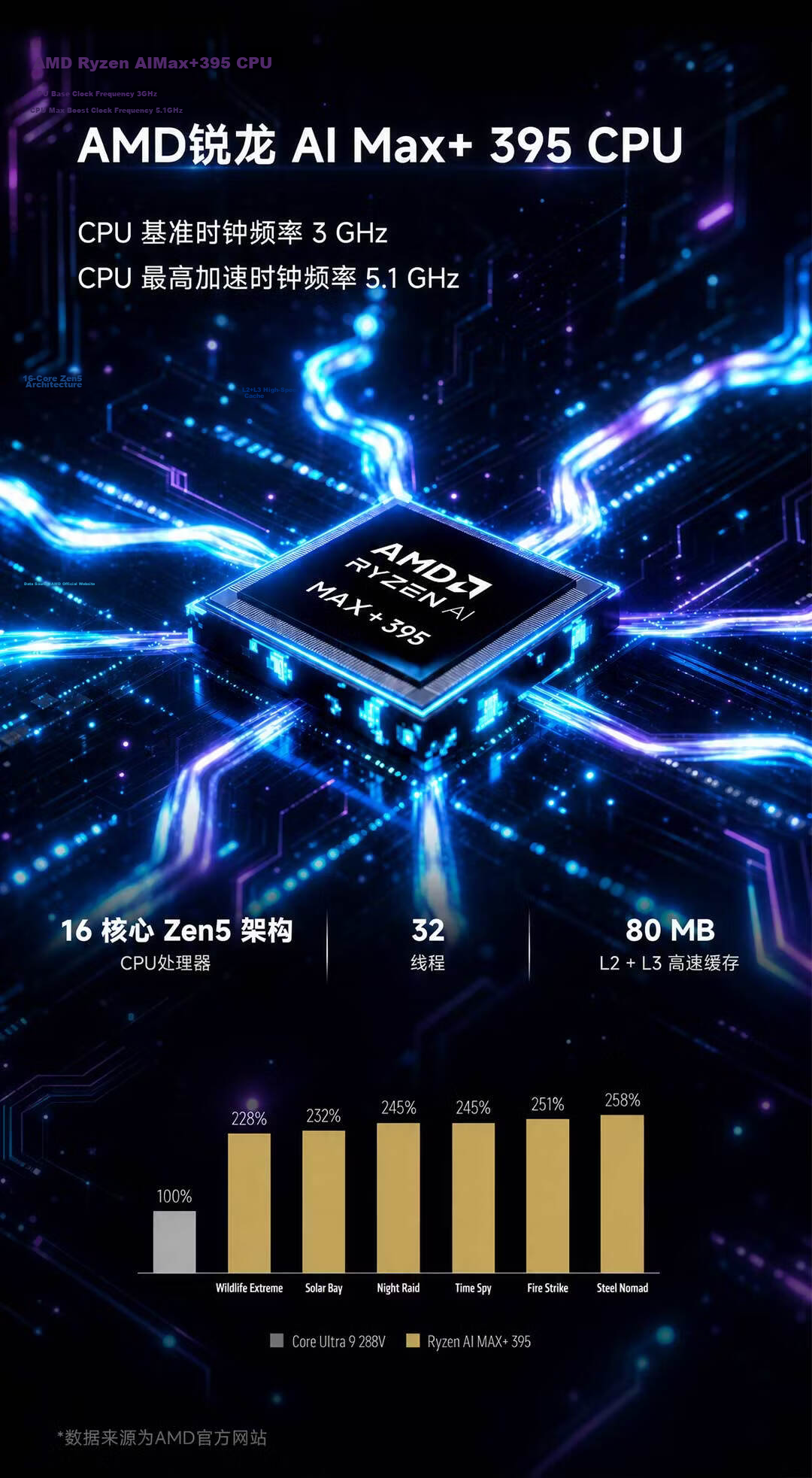 Pocket Linglong Xinghe High-Performance AI Supercomputing Center Desktop Mini PC (AMD AIMax+395 128GB 2TSSD) Gaming Design Workstation Deployment Inference 4