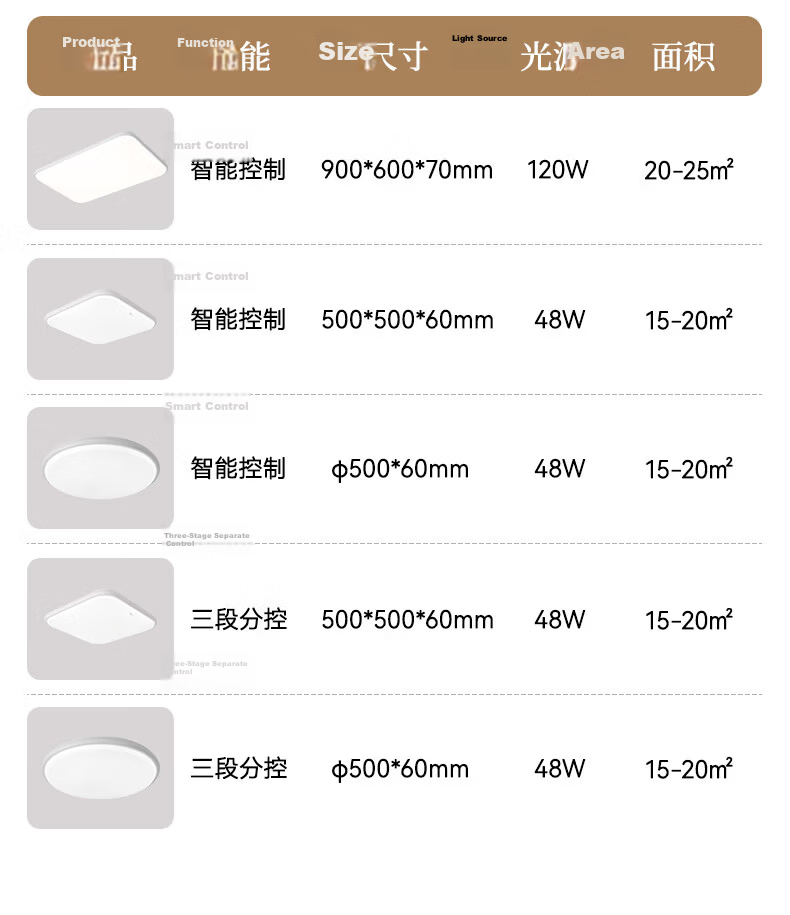 YANKON LED Ceiling Light for Living Room And Bedroom, Full Spectrum Natural Light, Smart 48W 15
