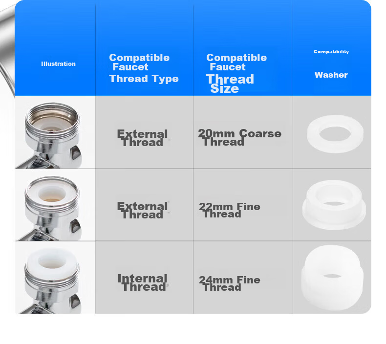 ARROW HT Faucet Extender 1440° Rotatable Mechanical Arm Universal Faucet Splash-Proof Aerator 14