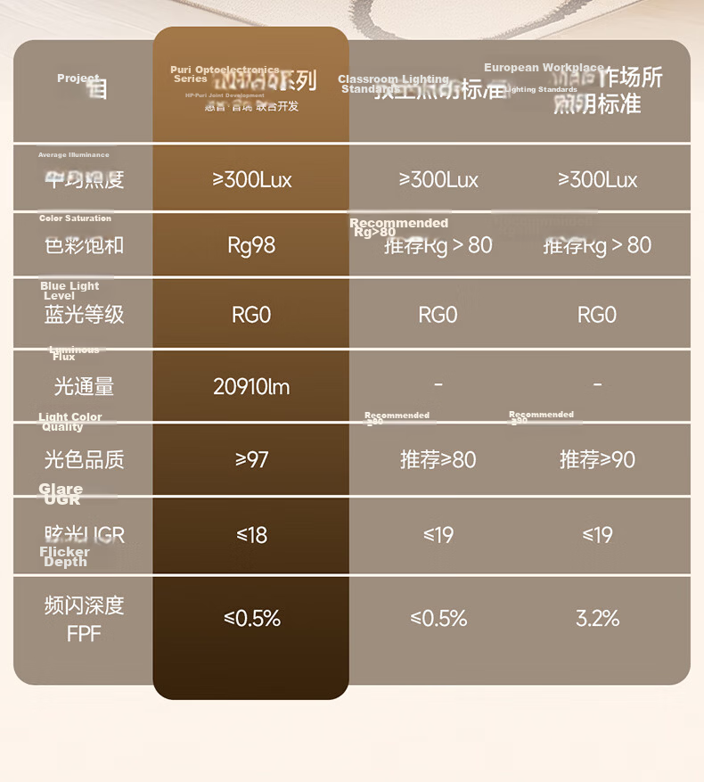 Huipu Ceiling Light, Living Room Lamp, Puli Guang Electric Eye Protection, Ultra-Thin Simple Smart Control Bedroom Light, Whole House Lighting Set, Chenzhi Guang 12