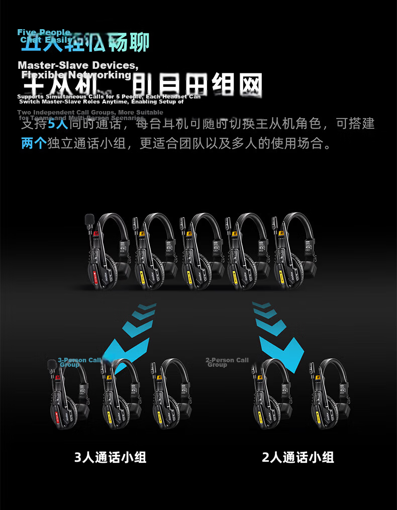 Godox SkyTalk Air Wireless Communication System Master-Slave Mode ENC Noise Reduction Built-in FPC Stable Audio 500m Connection Distance STA-CHO8 Charging Case 15