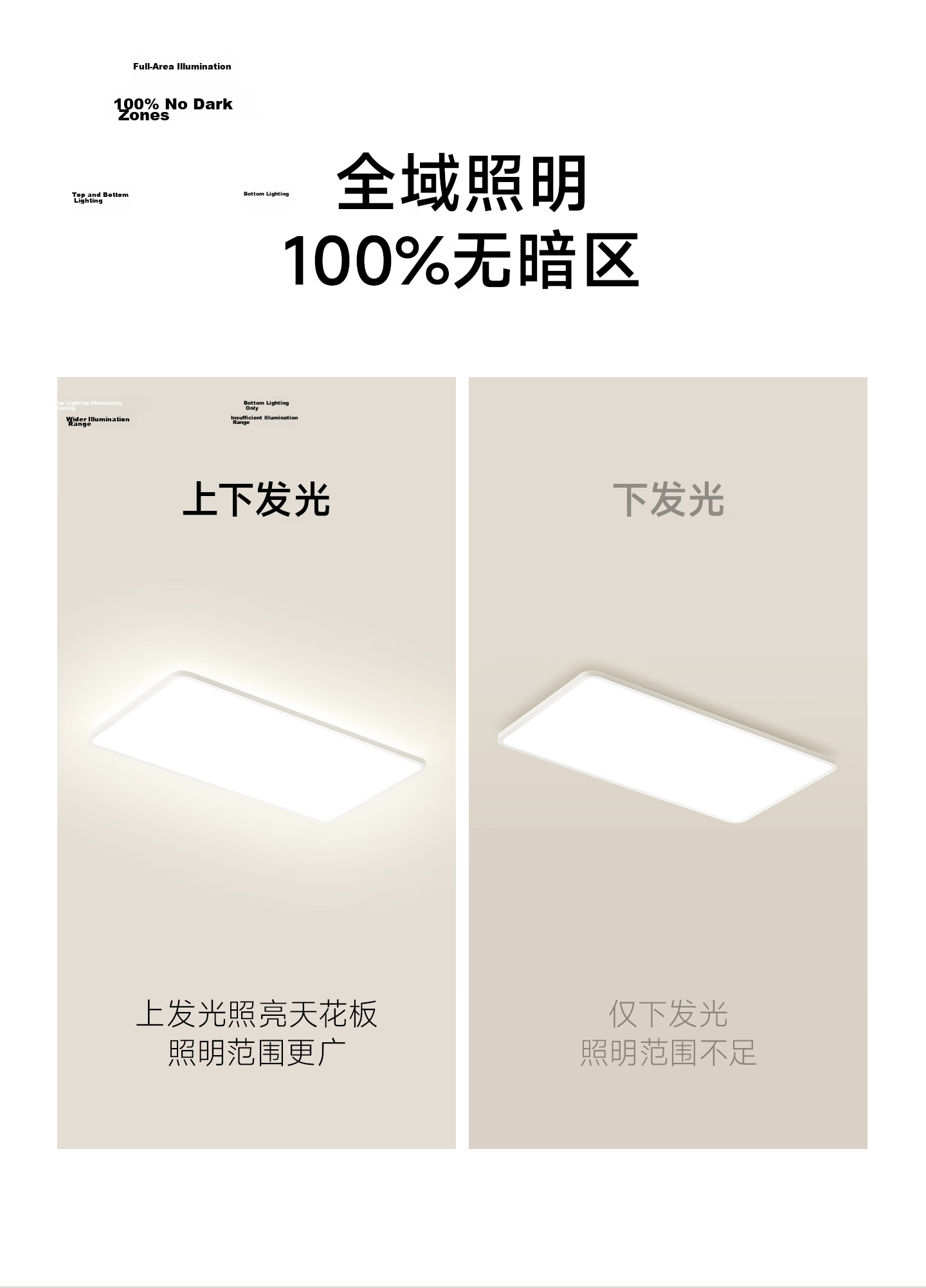 Jiandun Living Room Ceiling Light Baby Soft Light Full Spectrum Eye Protection Ceiling Light All-Inclusive Price 8