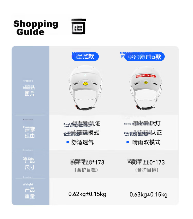 JD Jingzao Electric Vehicle Helmet 3C New National Standard Class A Certified White Warning Light Unisex One Size City Light Electric Motorcycle Bicycle Scooter Lightweight 2