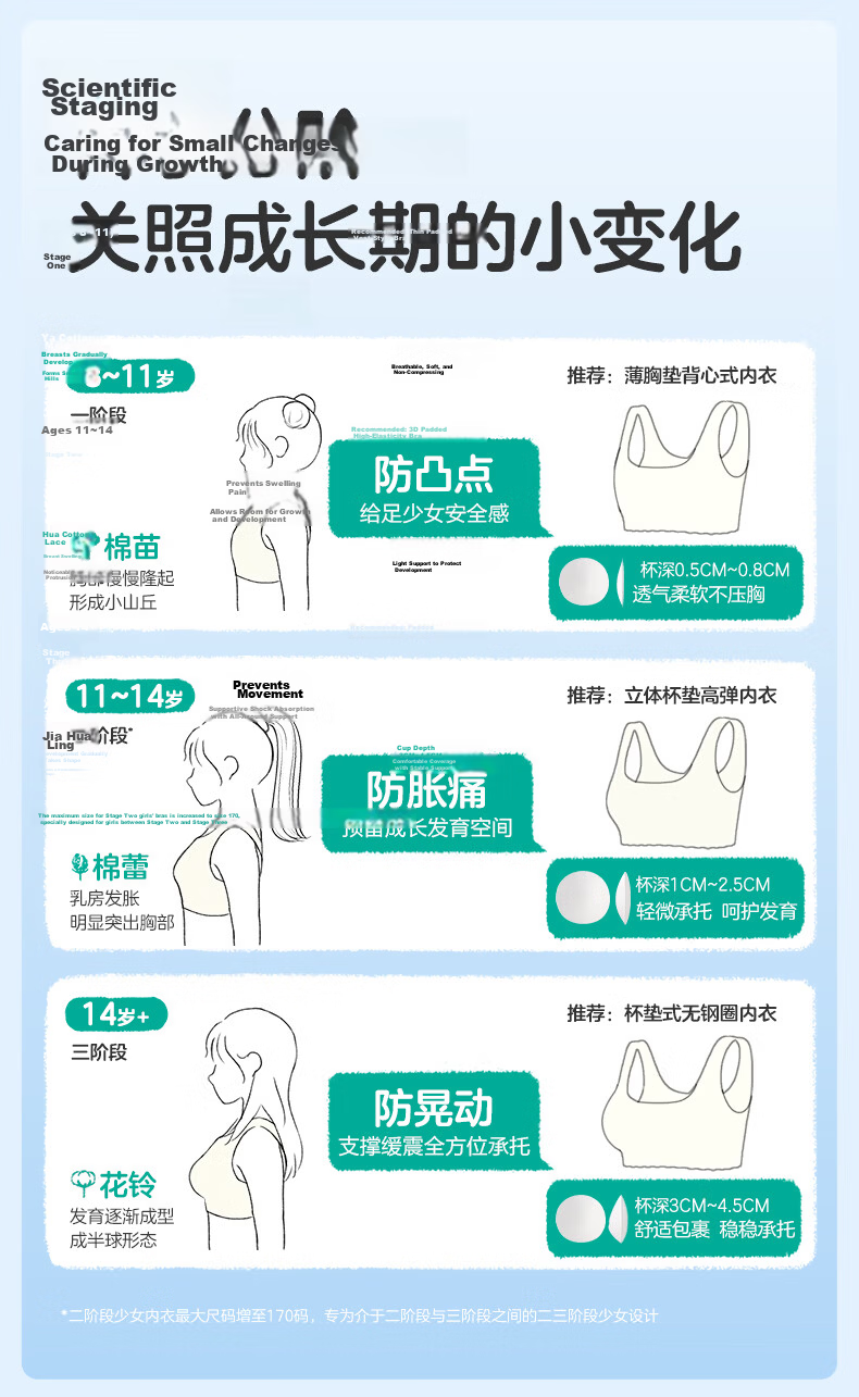PurCotton Ultra-Thin Cotton Bra for Teenage Girls, Light Breathable Cotton Underwear for Middle School Students Aged 12-16, Self-Operated Second And Third Stage 24