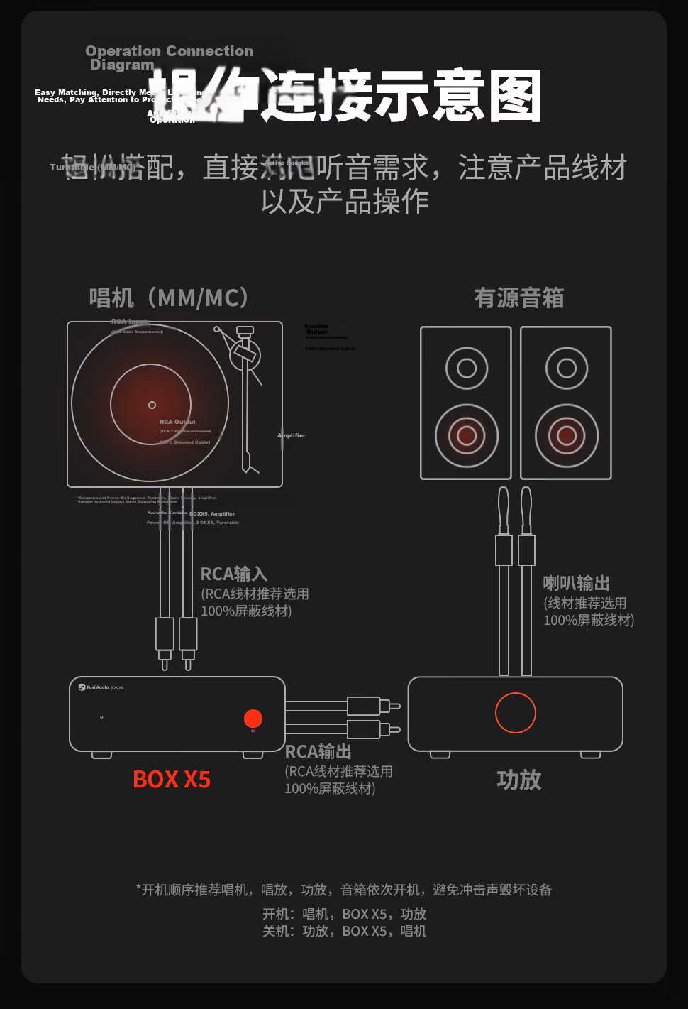 FOSI AUDIO BOX X5 Vinyl Turntable MM/MC Cartridge Phono Preamp High Fidelity Audio Decoder 10