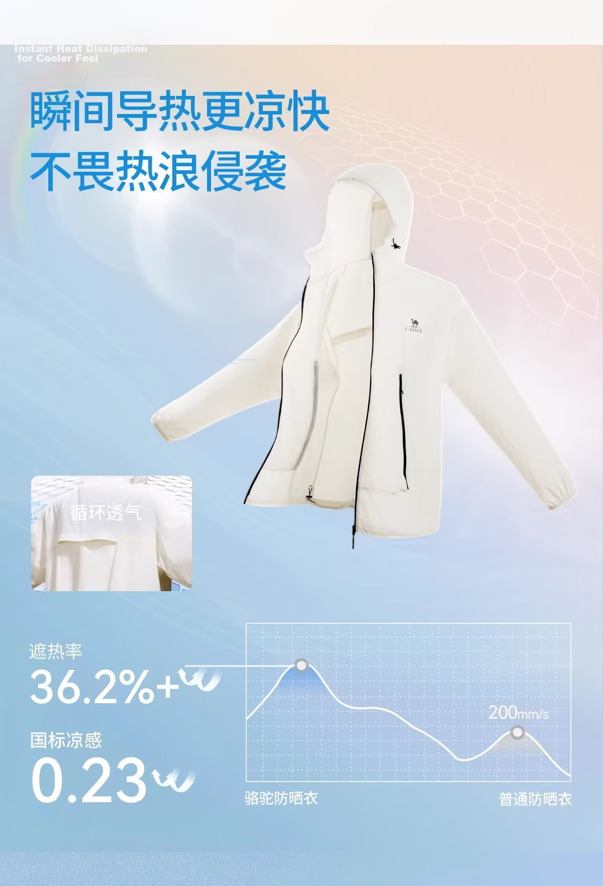 Camel [Wang Junkai Edition Muguang Pro] Women's Sun Protection Jacket Summer Unisex Water-Repellent Cooling Packable Coat 17