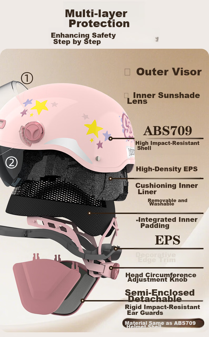 Yundianwei Women's Electric Bicycle Helmet, 3C Certified, Scooter Safety Helmet, Couple And Parent Lightweight Motorcycle Half Helmet for All Seasons, Smart Bluetooth Dual Visor Model, Kabbi Pink, Large Size L 12