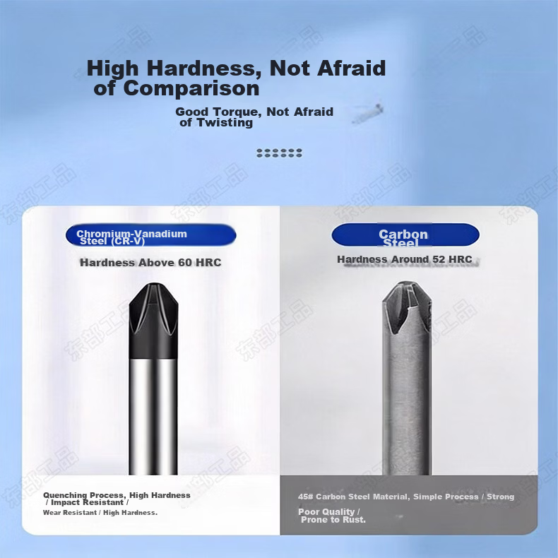 Eastern Industrial Desktop Computer Screwdriver Set with Strong Magnetic Bits for Case Cleaning, Thermal Paste Replacement, and Assembly 6