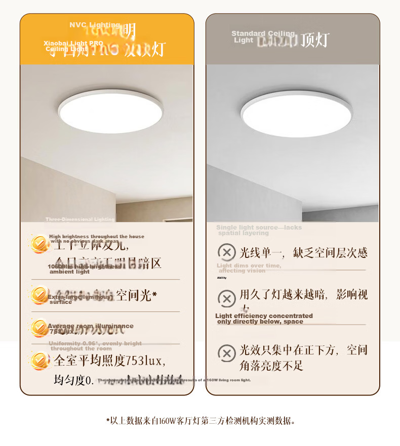 NVC Future Light Full Spectrum Eye Protection Ceiling Lamp Ra98 Smart Control Bedroom Light 60W Round White 4