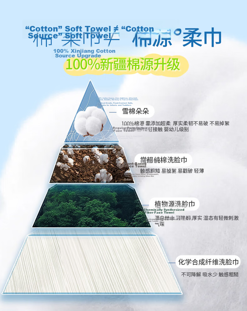 Xue Mianduo Hanging Disposable Cotton Soft Facial Cleansing Towels Large Pack 300 Sheets 3
