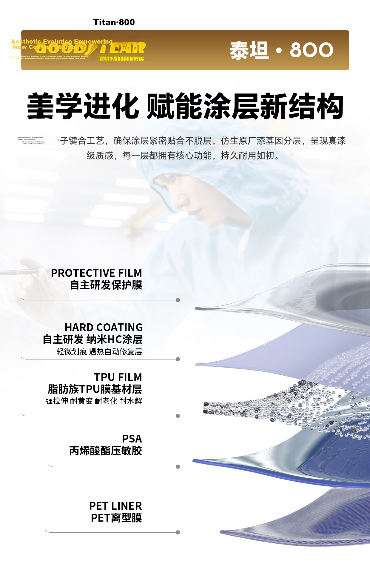 Goodyear Invisible Car Wrap Full Vehicle TPU Protective Film Scratch-Resistant Brightening Paint Protection Titan 800 Series Sedan Eligible for Government Subsidy 12