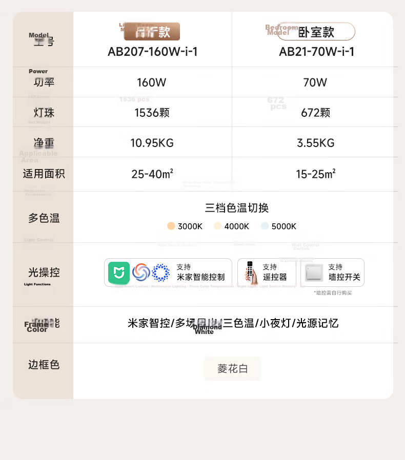 Haishibao Shumu Guang Full Spectrum Living Room Smart Ceiling Light Side Emission 2.5cm Ultra-thin Eye Protection Minimalist All-inclusive 37