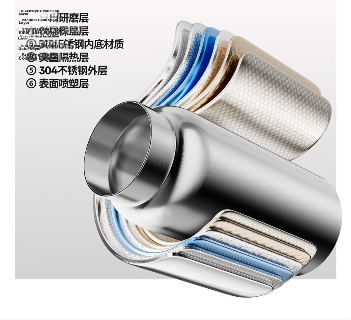 ERM Insulated Large Capacity 316 Stainless Steel Men's Water Bottle Portable High-Value 2026 New Student Straw Cup 16