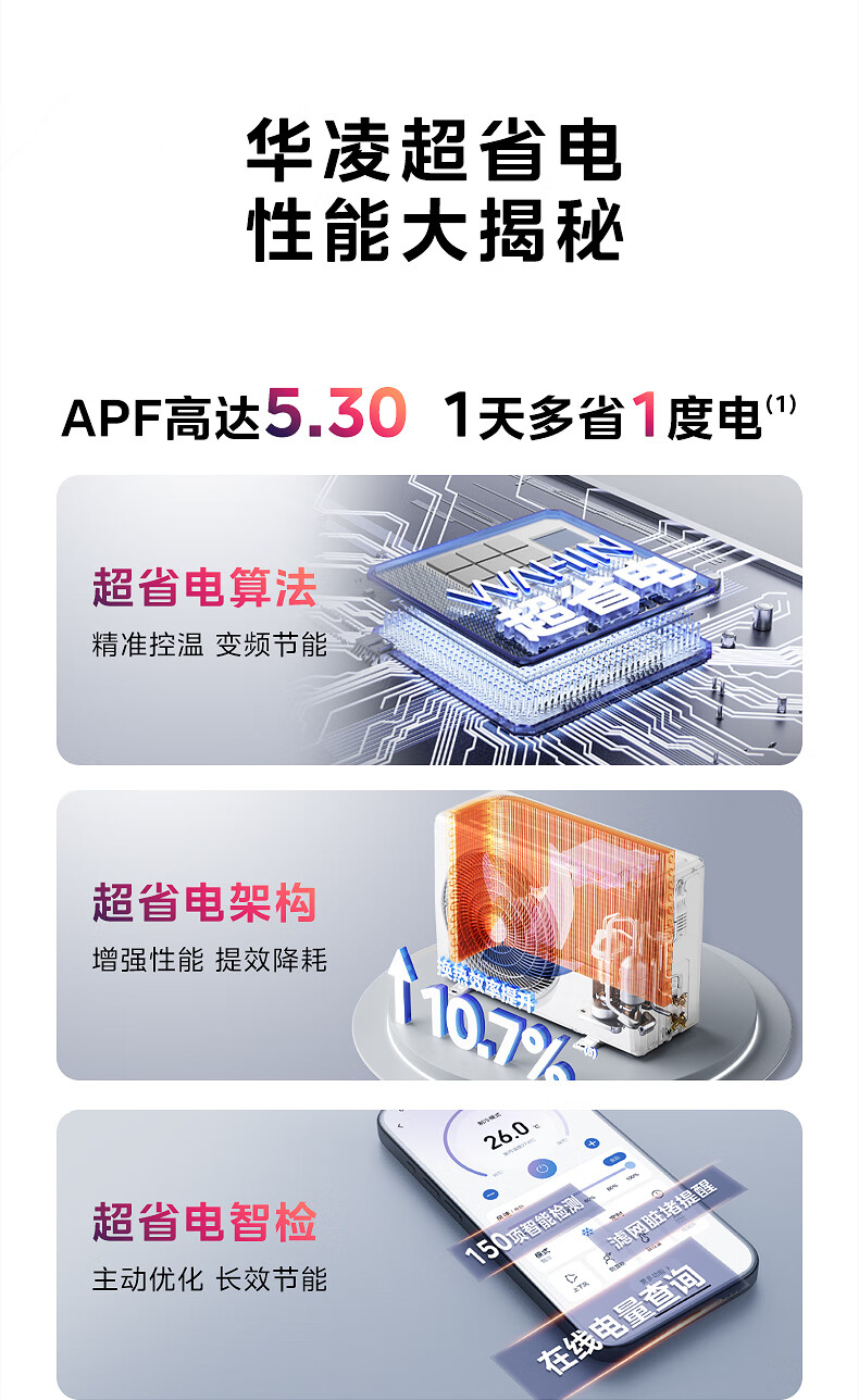 大 1.5 匹 1497 元:华凌超省电 HA1 空调三代百亿补贴(日常 2199 元)