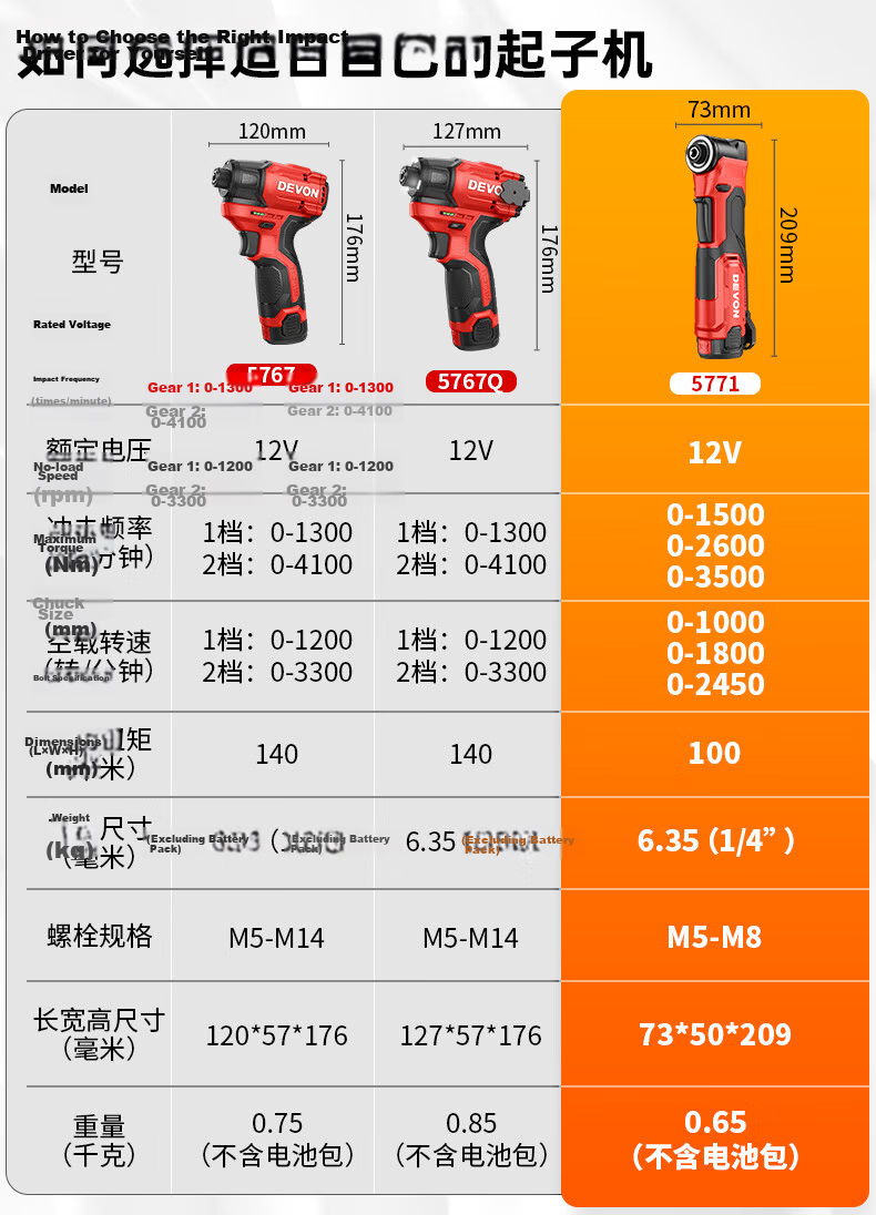 Dayou 12V Lithium Battery Cordless Angle Impact Screwdriver Electric Ratchet Truss Wrench 90-Degree Screwdriver 5771 Single Head 1