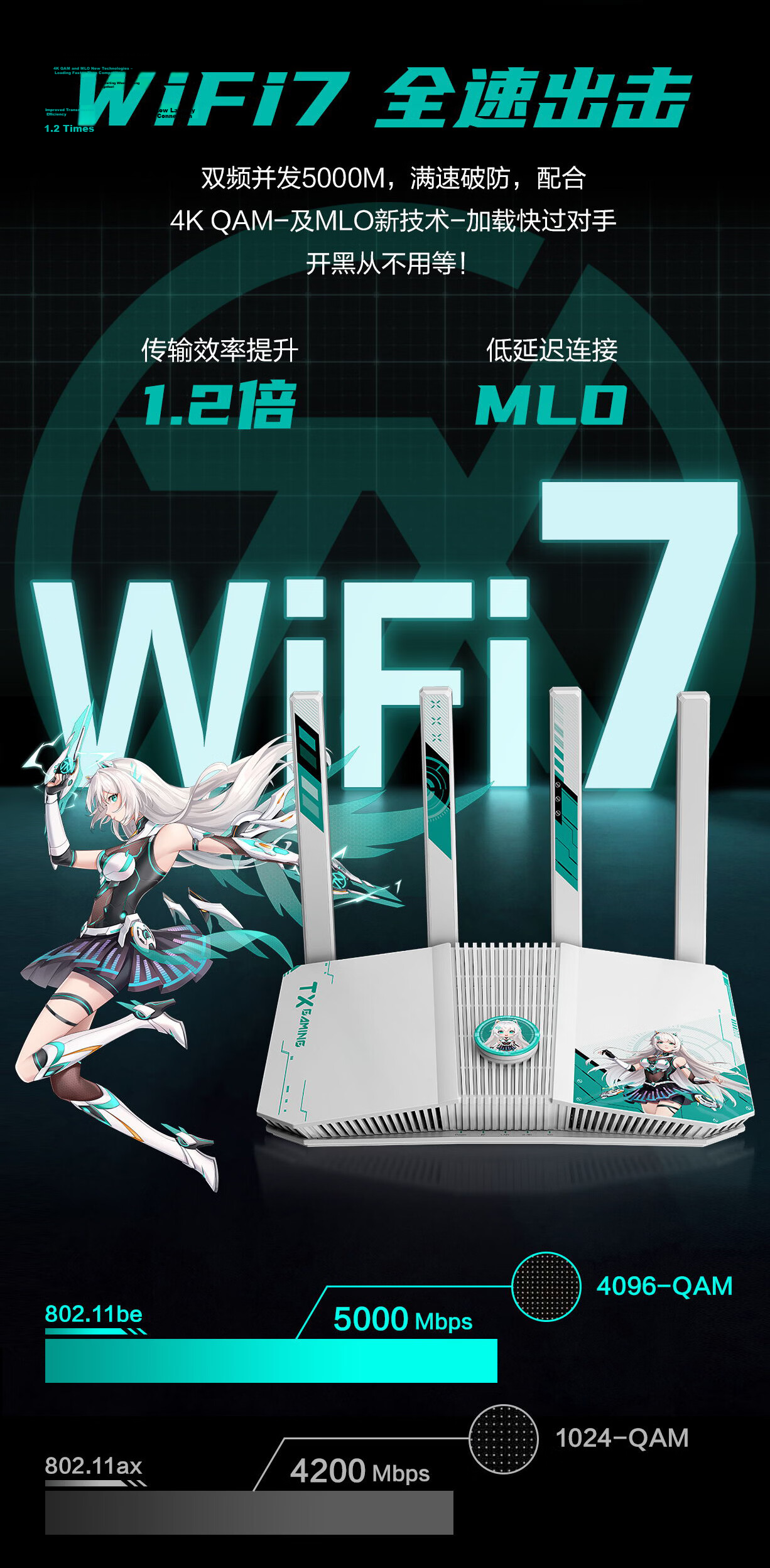 ASUS TUF Gaming Router 2 WiFi7 Gaming Router Home Wireless Gigabit Wall-Penetrating Router Whole-Home Set Aimesh Flexible Setup 3