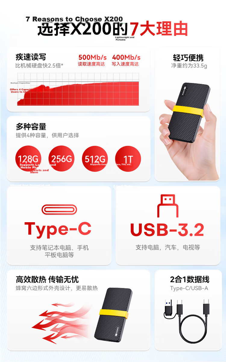 KODAK 256GB Portable Solid State Drive (PSSD) X200 Type-C USB 3.2 500MB/s High-Speed SSD Dual Interface Mobile Direct Connect External Laptop SSD 2