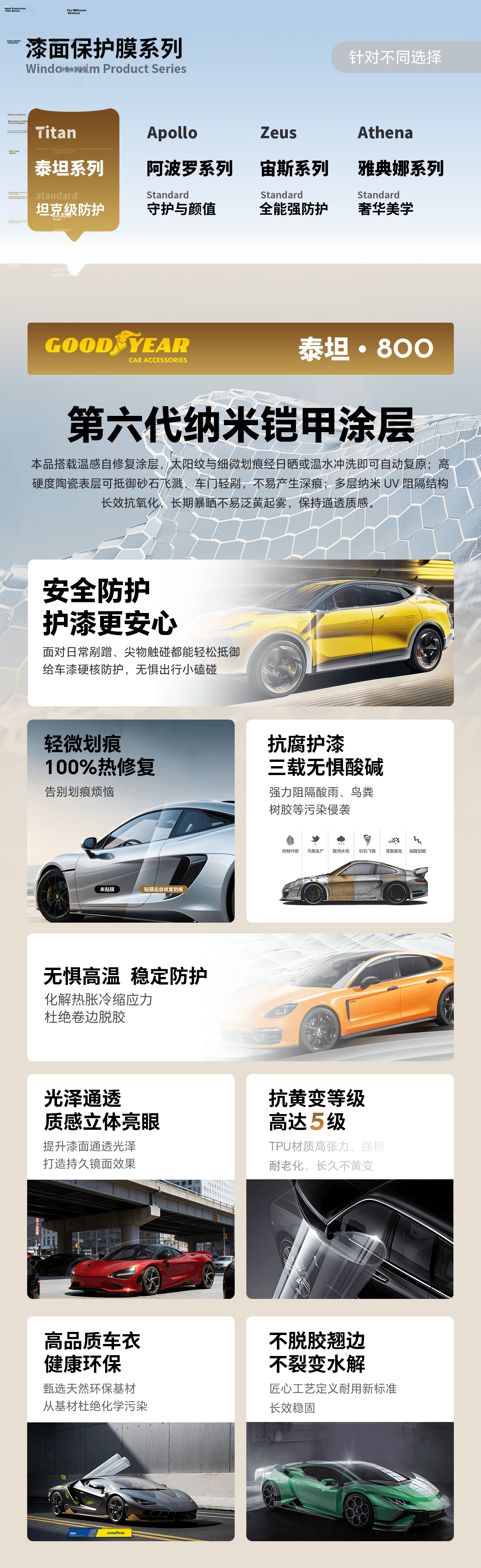 Goodyear Invisible Car Wrap Full Vehicle TPU Protective Film Scratch-Resistant Brightening Paint Protection Titan 800 Series Sedan Eligible for Government Subsidy 3