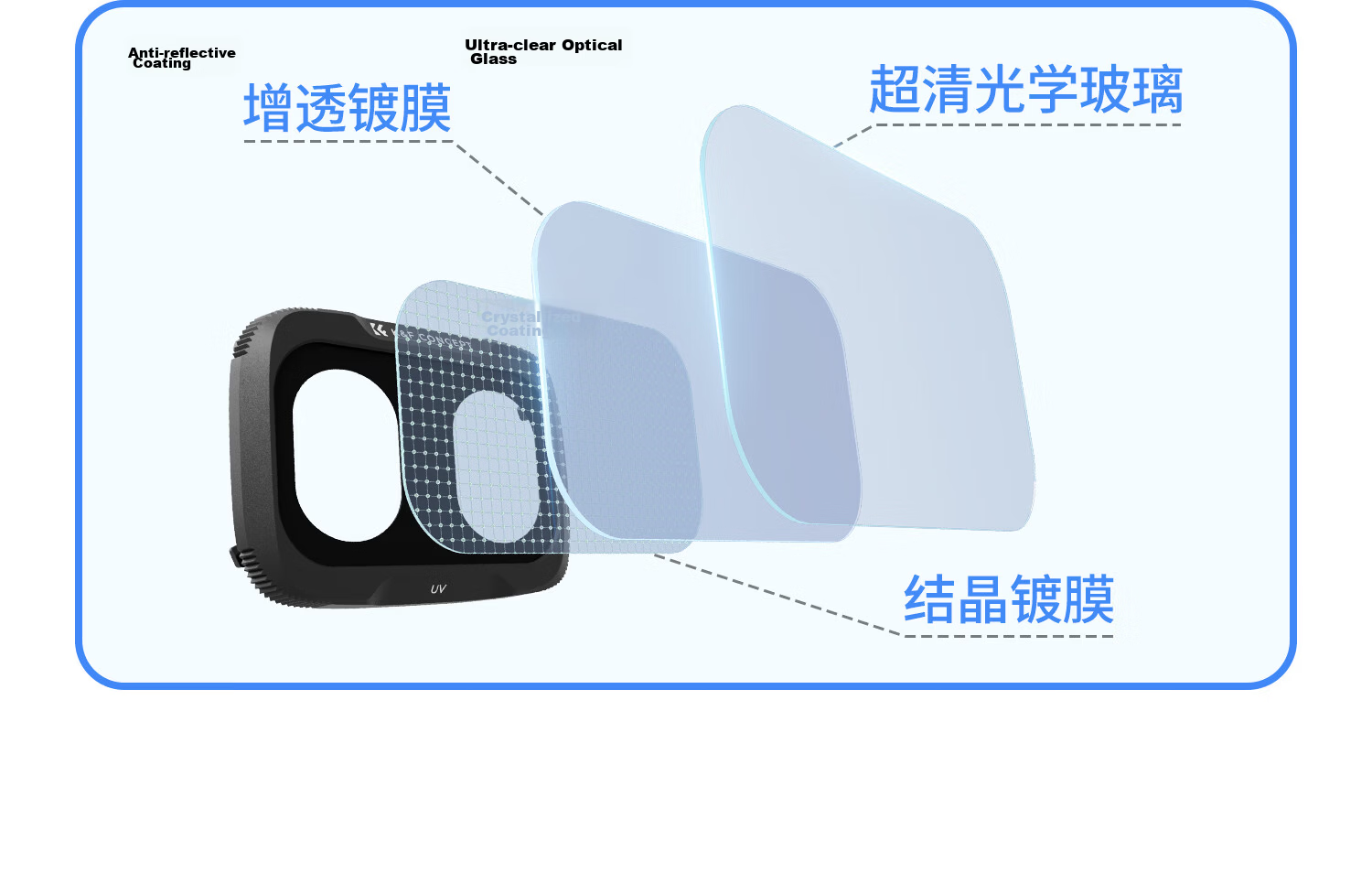 Zole DJI Pocket 4P Filter Sports Camera Filter Set Pocket Camera DJI Accessories Quick Release Clip-On Anti-Light Pollution Filter 25