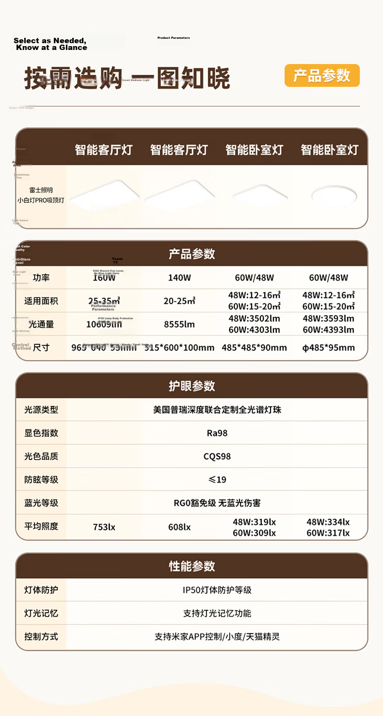 NVC Future Light Full Spectrum Eye Protection Ceiling Lamp Ra98 Smart Control Bedroom Light 60W Round White 15