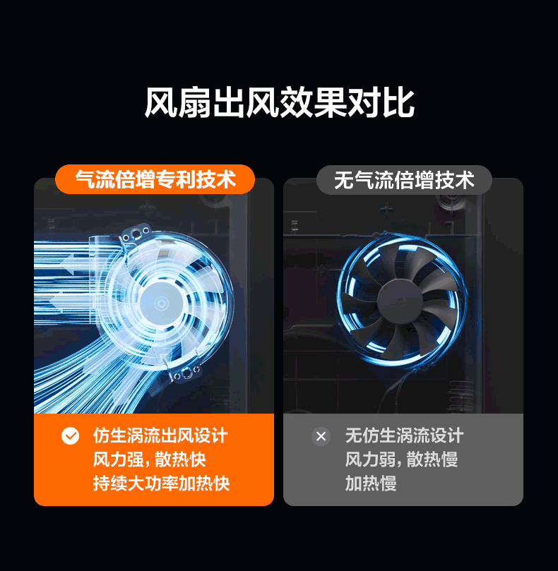 SUPOR Induction Cooker Home Continuous High Heat Electric Ceramic Stove Level 2 Energy Efficiency Electric Stove Battery Stove Integrated Colorful Microcrystalline Full Plate Electric Fire Stove Wind  7