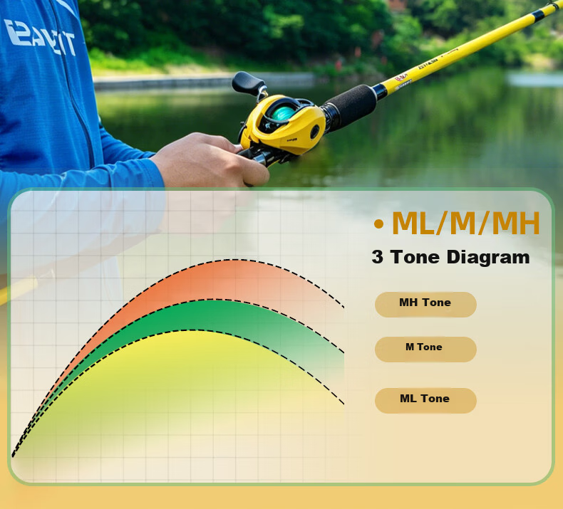 GW 1.8m MH Action CA Straight Handle Lure Rod Set Universal Fishing Rod Lure Fishing Rod Fish Pole Tackle 6