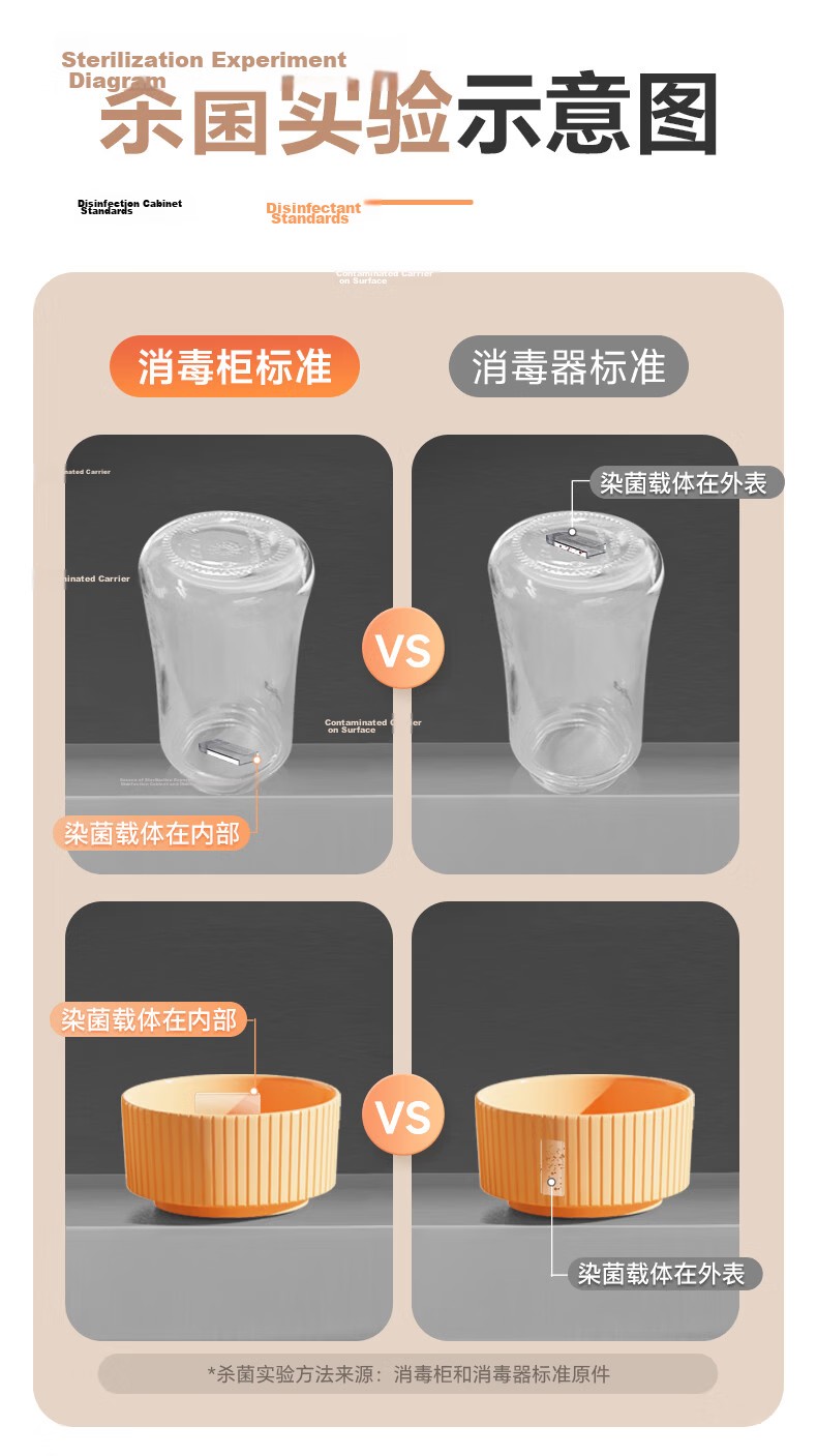 Canbo Yufeng Baby Bottle Sterilizer Cabinet Infant National Standard Two-Star AI Hot Air Bottle Sterilizer and Dryer All-in-One L9 12