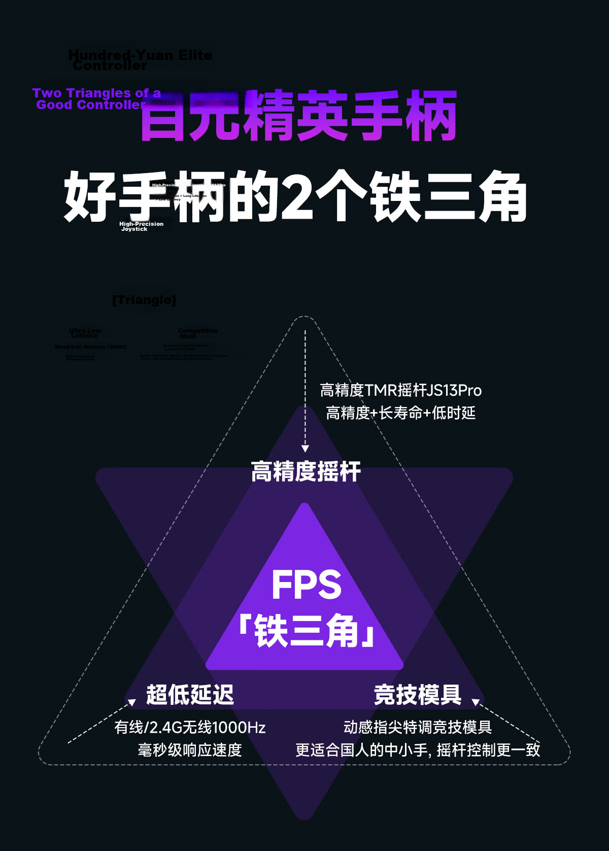 Dynamic Fingertip Wireless Controller Joystick Cap Rubber Anti-Slip Curved Surface Set No.2 Curved Groove Easy for Beginners Rubber Particles Essential Gaming Controller Accessory 6