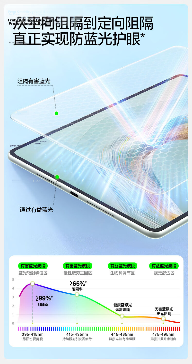 Shanmo Tempered Glass Screen Protector for Huawei MatePad Mini 8.8-inch 2025 Model | Eye Protection Certified | Dust-Free Easy Installation | HD Soft Light Blue Light Filter 8