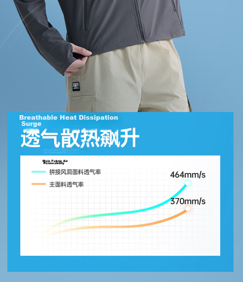 Camel Iceberg Sun Protection Jacket Cycling Edition Spring Summer New UPF200+ UV Protection Fishing Shirt M16BA30015 18