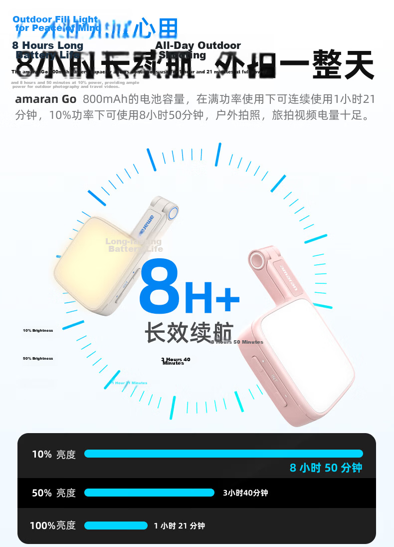 Aputure Amaran Go White | amaran Go Live Streaming Photography Beauty Selfie Magnetic Mobile Phone Fill Light Pocket Light 12