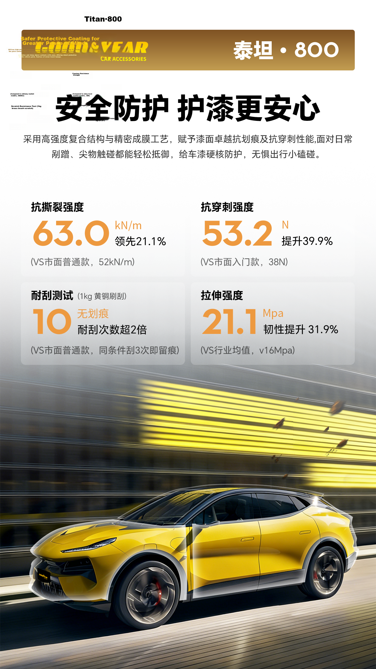 Goodyear Invisible Car Wrap Full Vehicle TPU Protective Film Scratch-Resistant Brightening Paint Protection Titan 800 Series Sedan Eligible for Government Subsidy 6