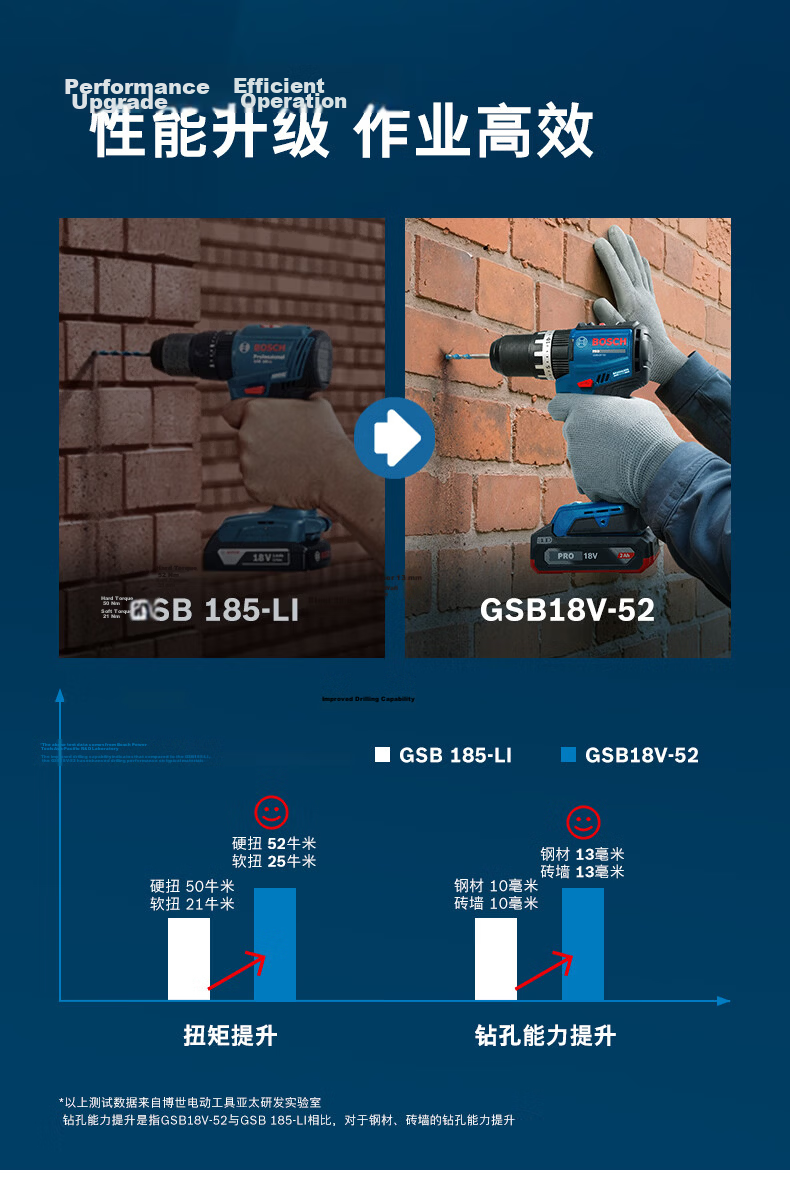 BOSCH Cordless Impact Drill Electric Screwdriver Brushless Lithium Battery GSB 18V-52 Single Battery Black Knight Set 4