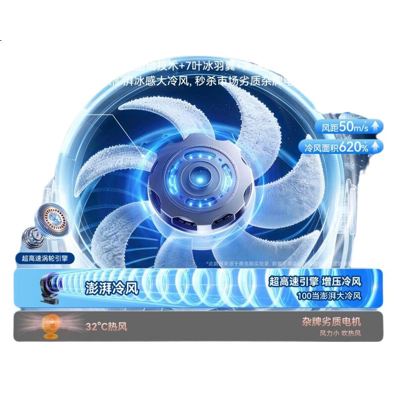 AUX Heavy-Duty New Desktop Air Conditioner Cooling Clip Fan Silent Small Fan for Students Dormitory Bed Ultra-Long Battery Life Office USB Rechargeable Circulating Fan