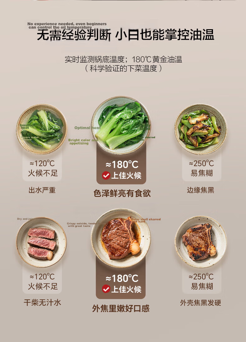 SUPOR Fire Red Dot Stainless Steel Titanium Wok Non-Stick Frying Pan Household Light Oil Low Smoke Induction Compatible 28cm 3