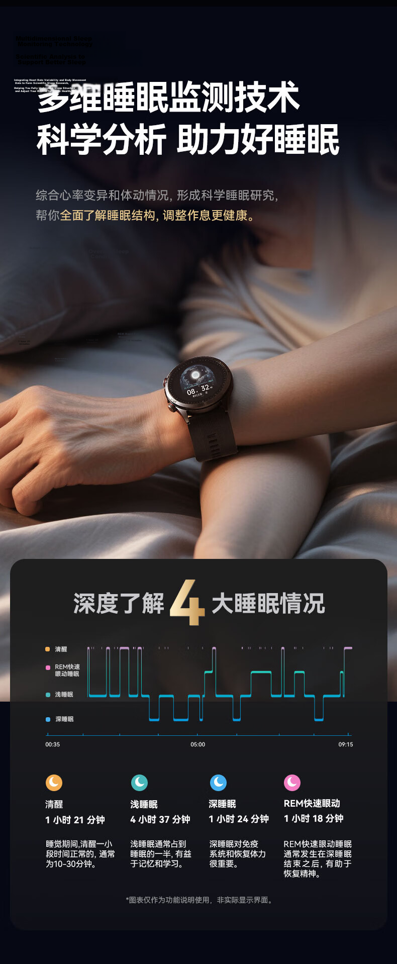 Dido Smartwatch for Blood Pressure and Blood Sugar Monitoring, Heart Rate, Blood Oxygen, Sleep Tracking, Health Risk Analysis for Men, Women, and Elderly 15