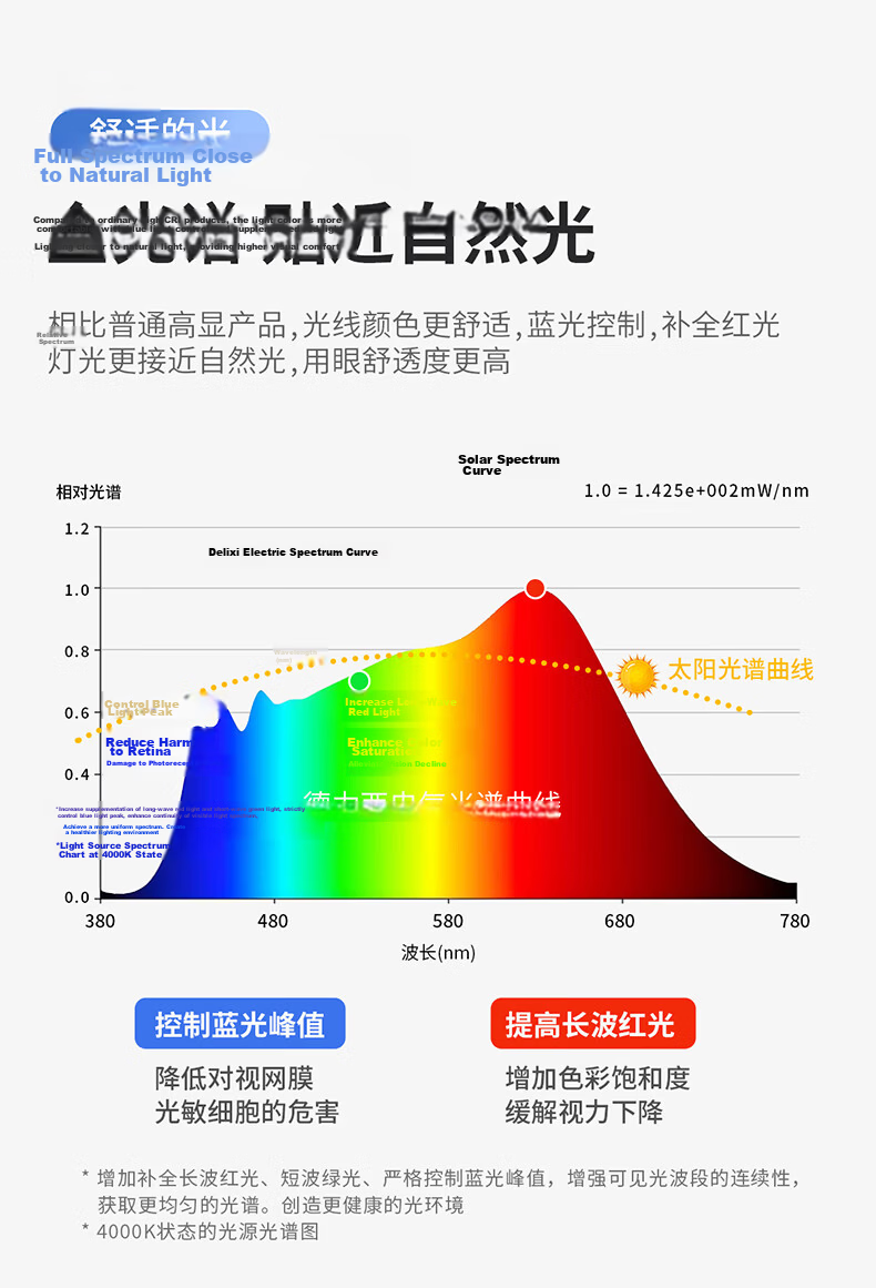 DELIXI LED Ultra-thin Eye-care Ceiling Light Bedroom Lamp Ra95 High CRI Three-level Dimming 36W 3