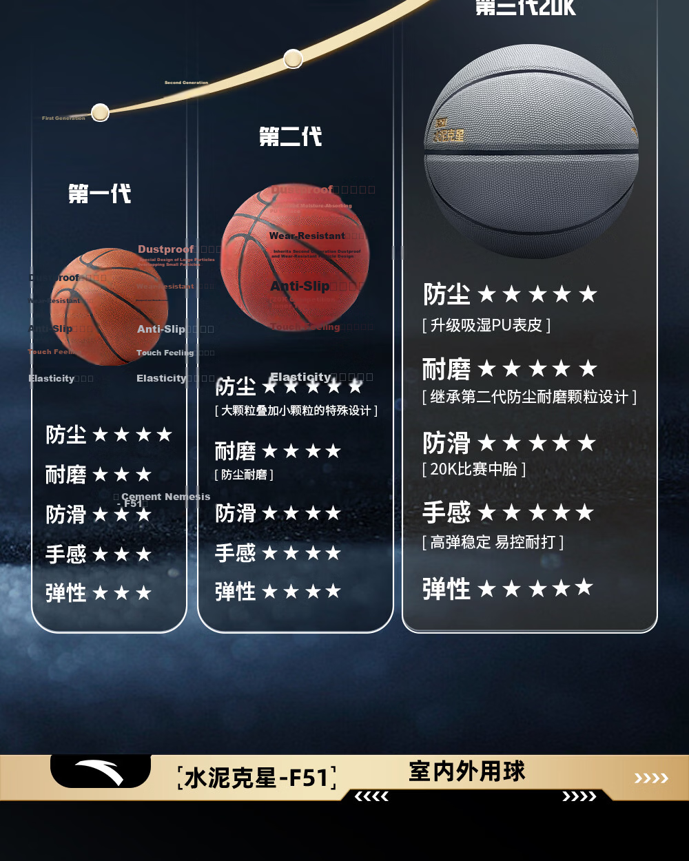 ANTA Basketball No.7 Dust-Resistant Anti-Slip Wear-Resistant Standard Indoor Outdoor Game Ball for Adults and Youth 4