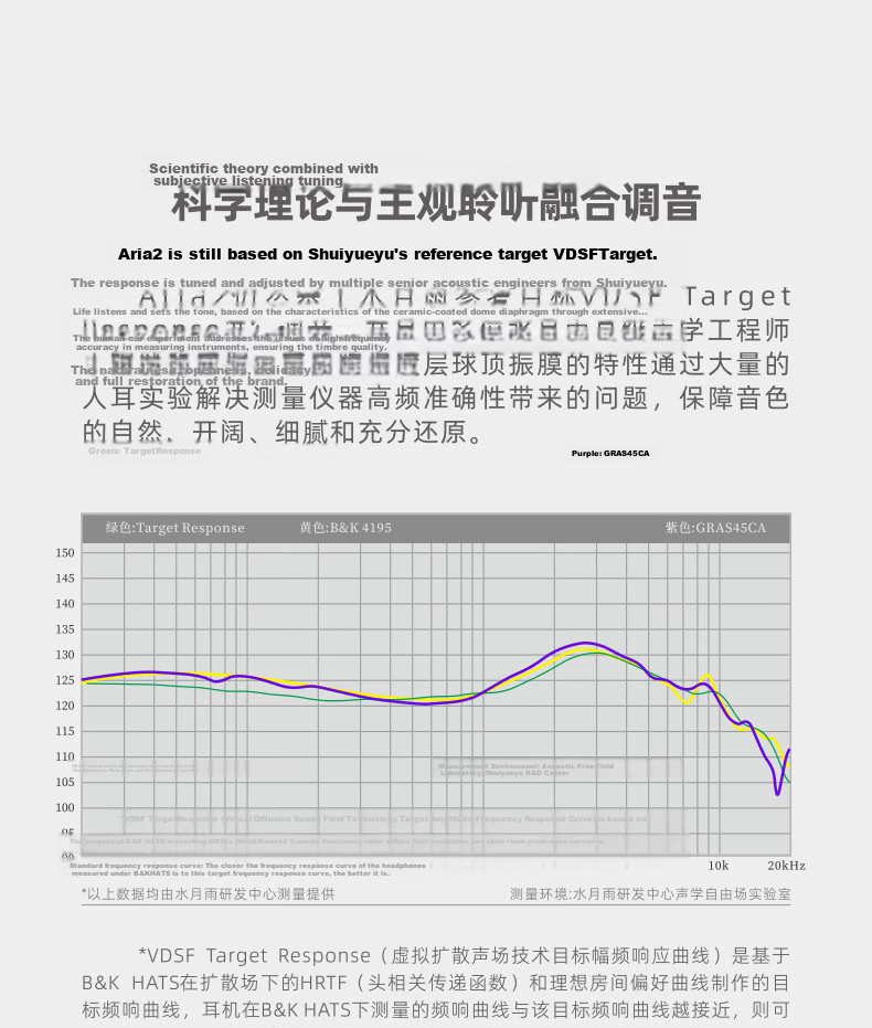 Shuiyueyu Aria2 Aria 2 In-Ear Dynamic HIFI Earphones Detachable 3.5mm/4.4mm Plug 0.78mm Pin 14
