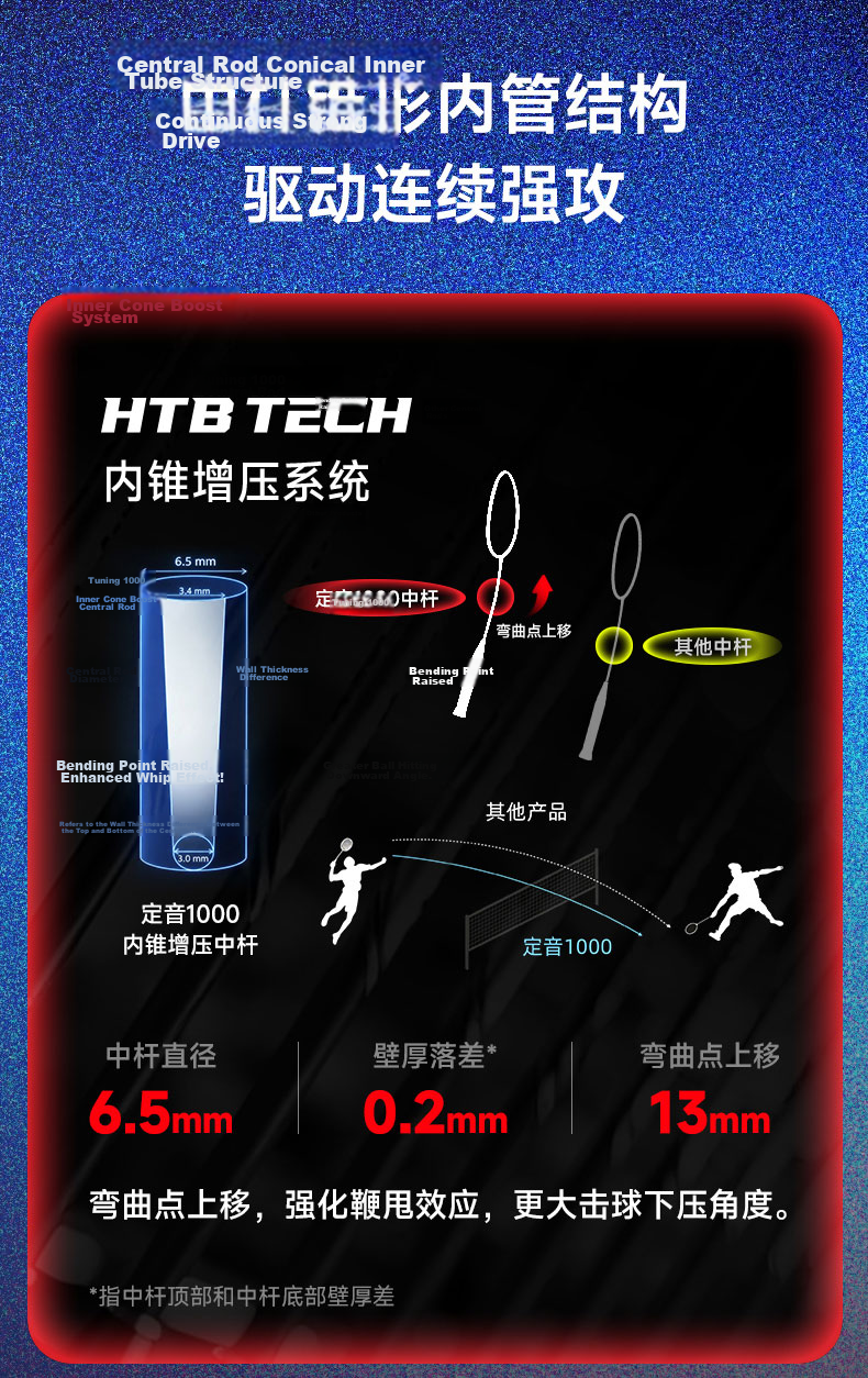 ANTA ANTA Dingyin 1000 High Balance Point Offensive Racket M40X Carbon Professional Adult Badminton Racket 8