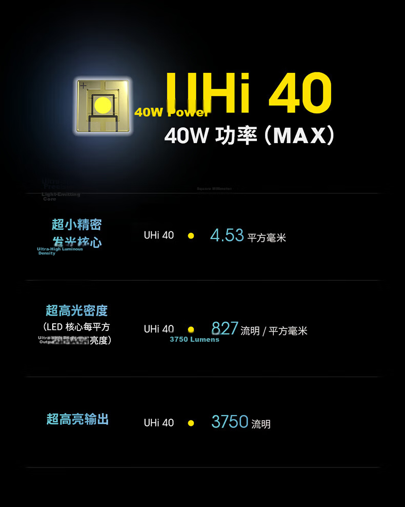 NITECORE MH25 Pro High-Intensity Flashlight 3300 Lumens Long Battery Life Rechargeable Tactical Outdoor Portable Torch 3
