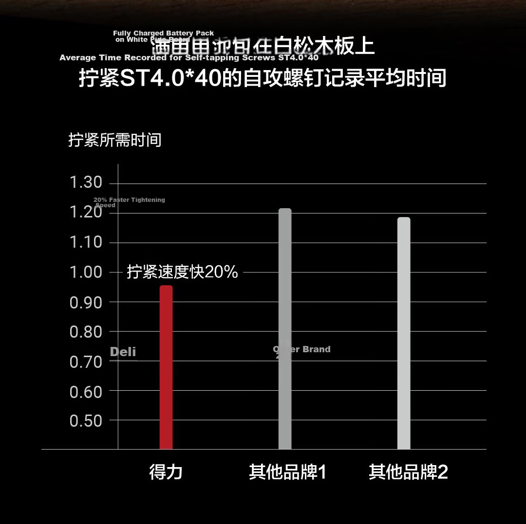 Deli Red Core Series 16V Lithium Cordless Drill Electric Screwdriver Home Rechargeable Driver Wall Drilling Tool 5